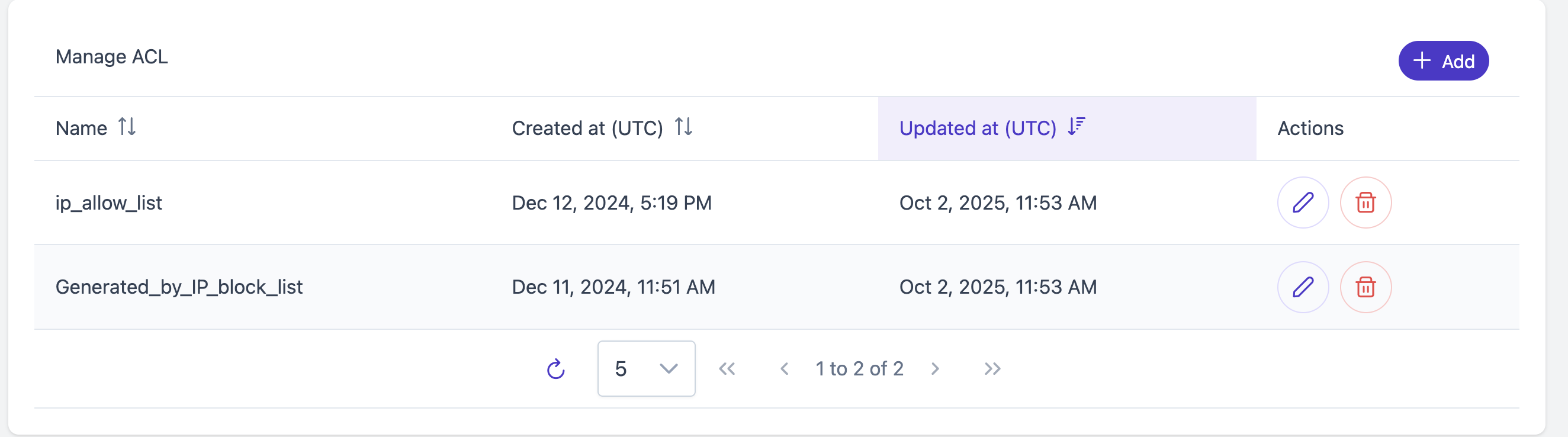 fastly cdn acl panel