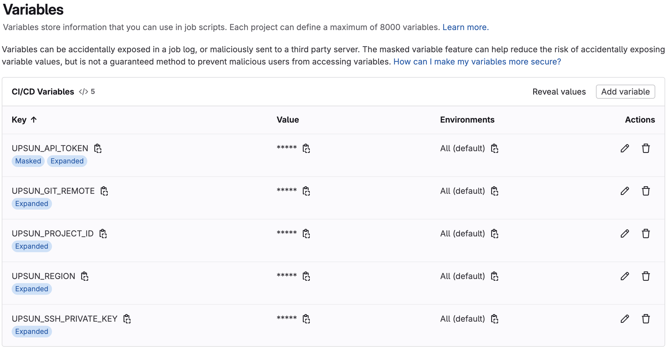 Gitlab Variables