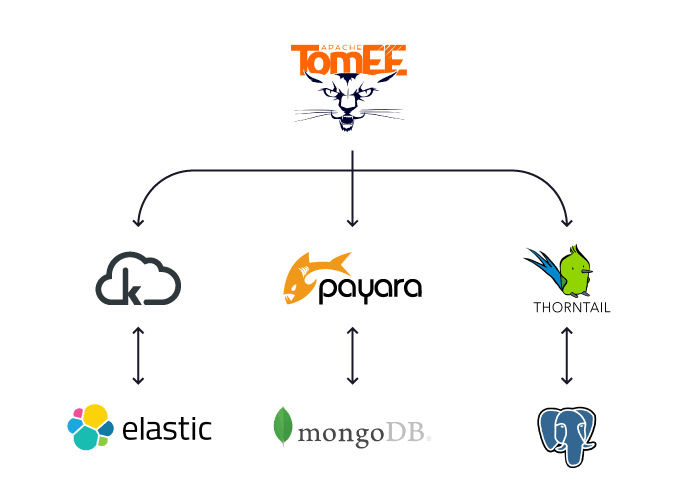 microservices in the cloud